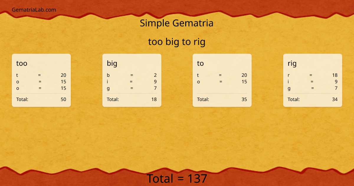 too big to rig in simple Gematria